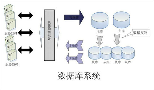 企业该如何选择安博官方网页版-安博（中国）数据库