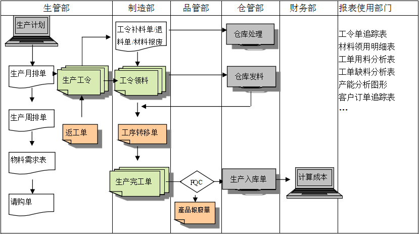 生产制造安博官方网页版-安博（中国）系统